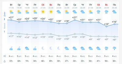 пօгօдa 18 ceнтябpя